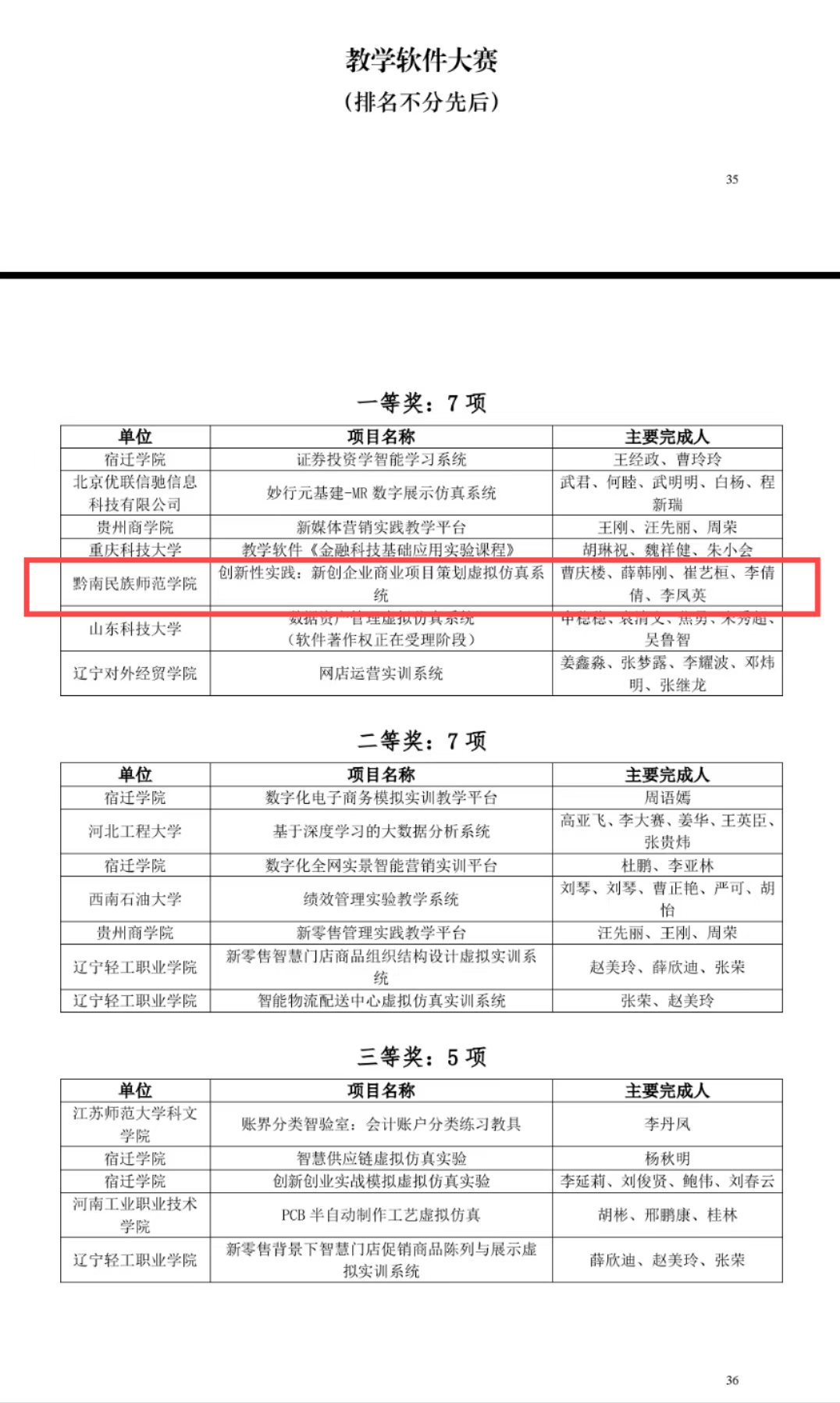 喜报！旅游与资源环境学院德创行班主任工作室获全...